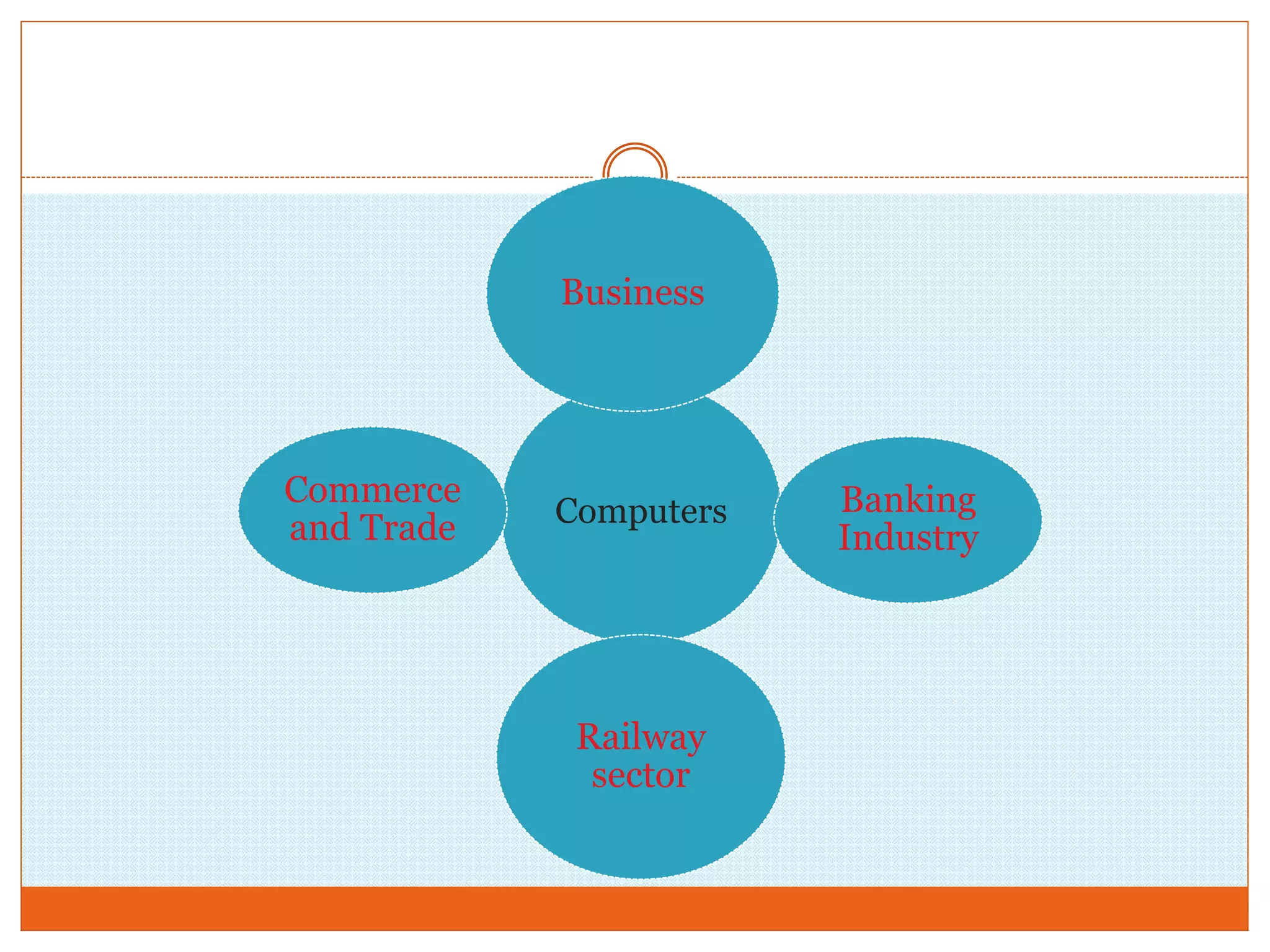 Computers
Business
Banking
Industry
Railway
sector
Commerce
and Trade
 