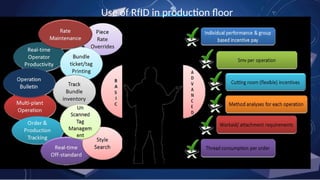 Use of RfID in production floor
 