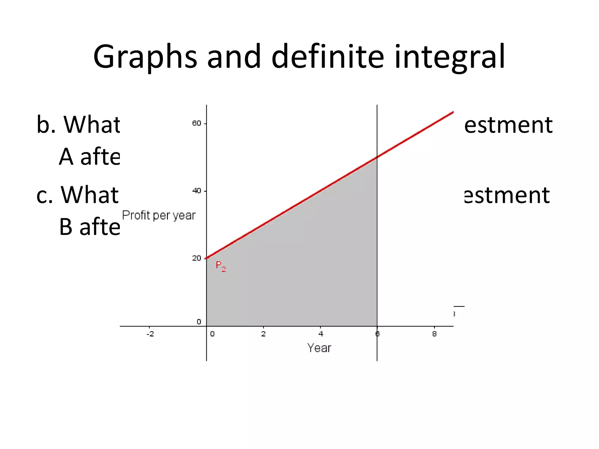 Graphs and definite integral
b. What is the accumulated profit of investment
A after 6 years?
c. What is the accumulated profit of investment
B after 6 years?
 
