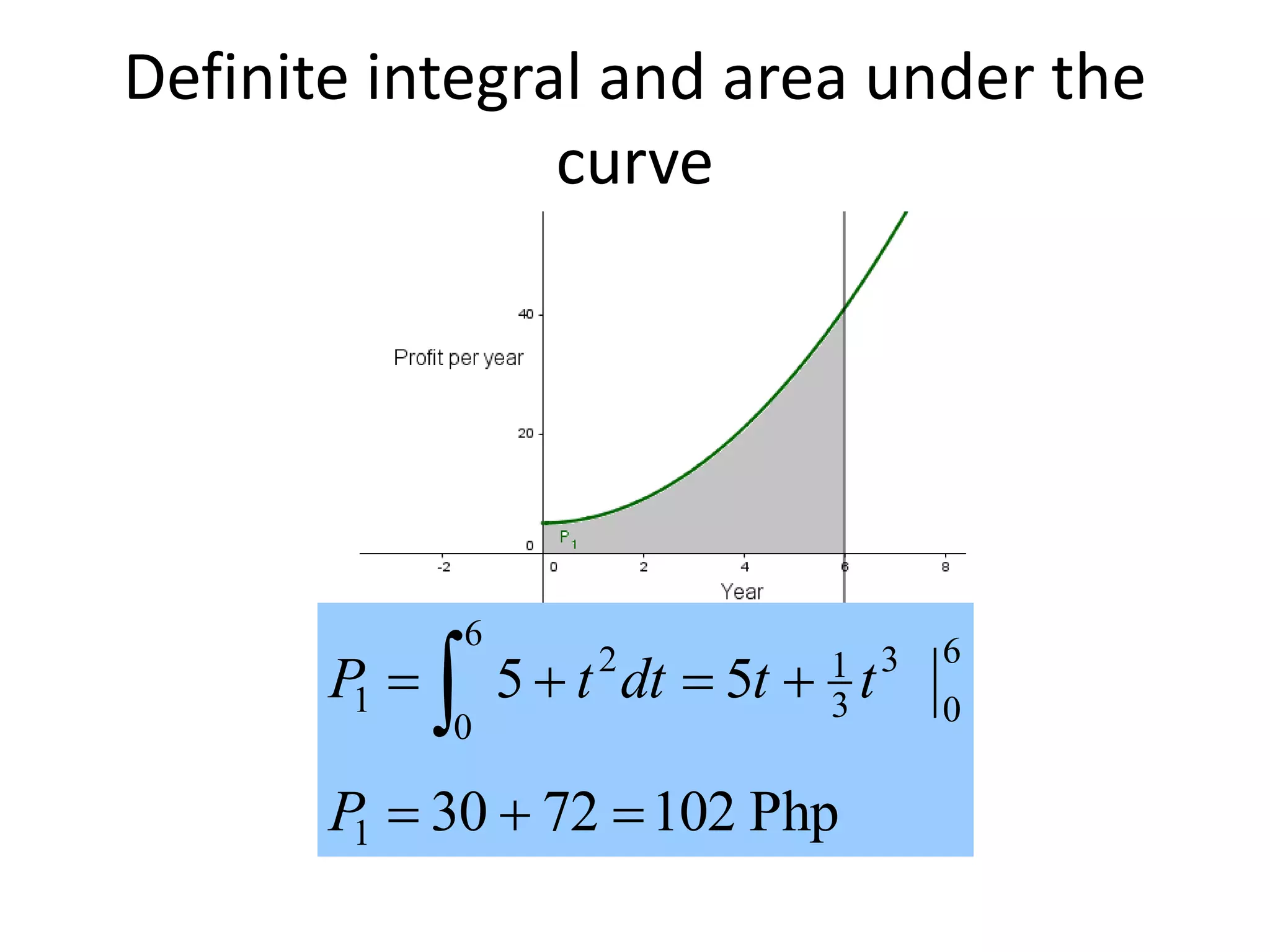 Definite integral and area under the
curve
Php1027230
55
1
6
0
3
3
12
6
0
1

 
P
ttdttP
 