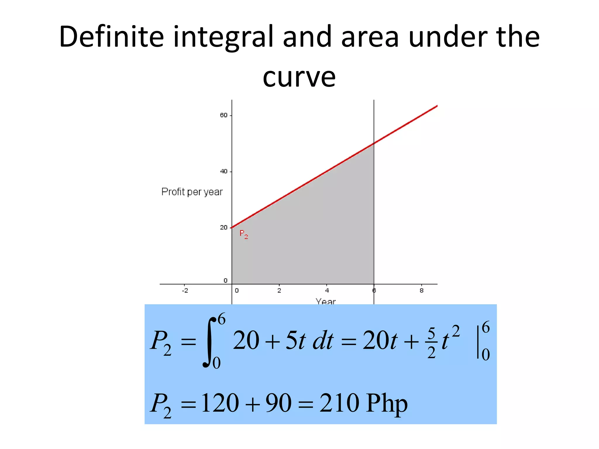 Definite integral and area under the
curve
Php21090120
20520
2
6
0
2
2
5
6
0
2

 
P
ttdttP
 