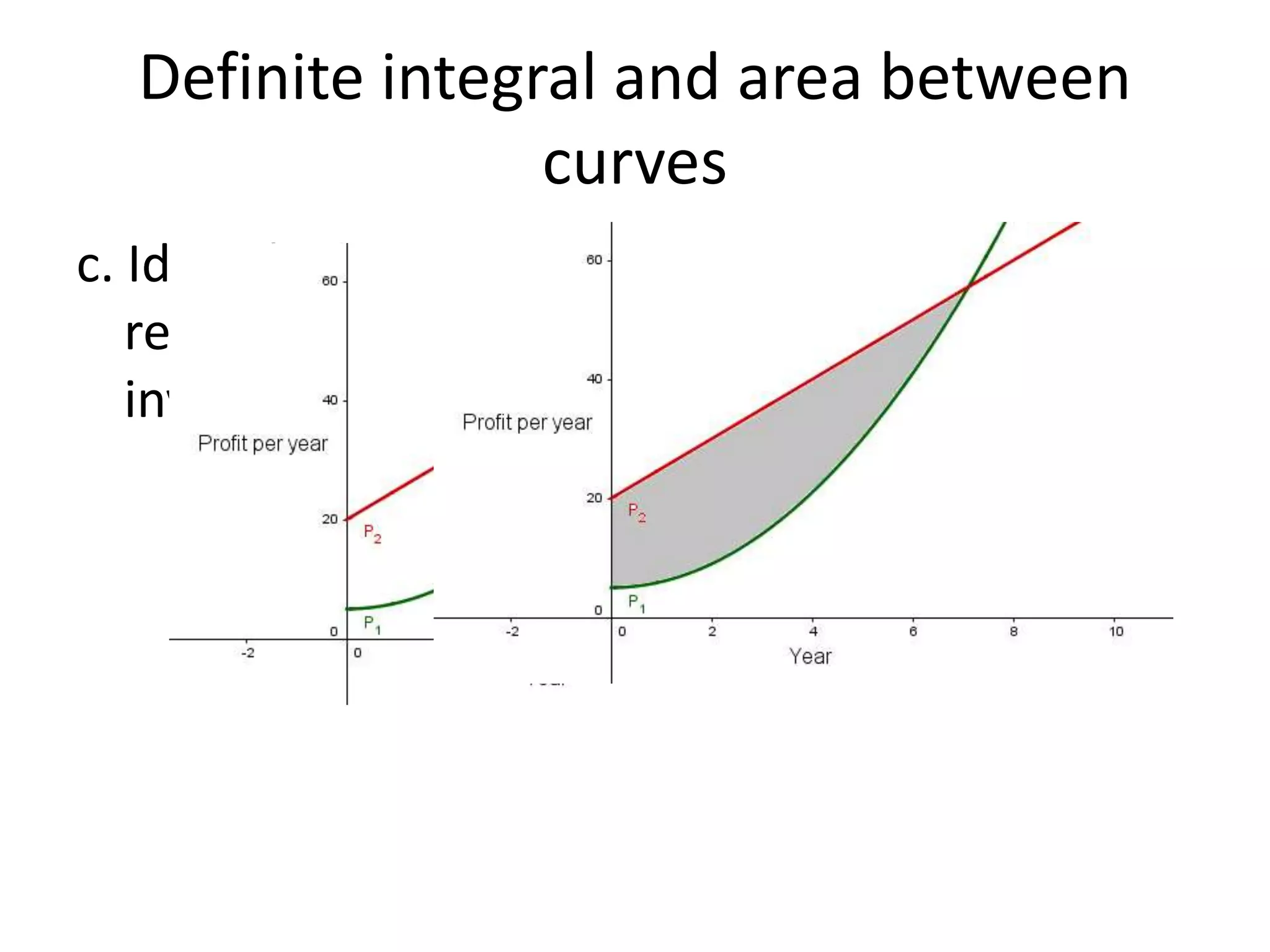 Definite integral and area between
curves
c. Identify the region in the graph which
represents the excess profit earned by
investment A over investment B over 6 years.
 