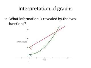 Interpretation of graphs
a. What information is revealed by the two
functions?
 