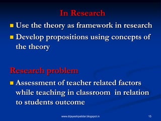 15
In Research
 Use the theory as framework in research
 Develop propositions using concepts of
the theory
Research problem
 Assessment of teacher related factors
while teaching in classroom in relation
to students outcome
www.drjayeshpatidar.blogspot.in
 