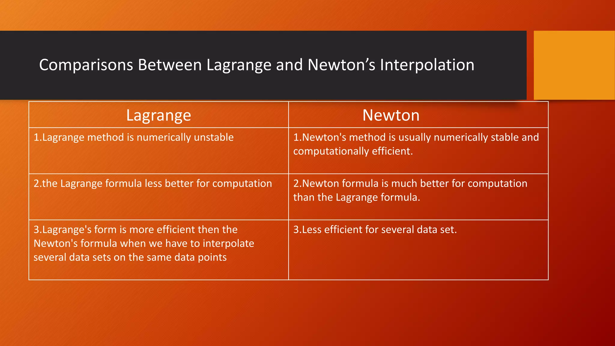 Comparisons Between Lagrange and Newton’s Interpolation
Lagrange Newton
1.Lagrange method is numerically unstable 1.Newton's method is usually numerically stable and
computationally efficient.
2.the Lagrange formula less better for computation 2.Newton formula is much better for computation
than the Lagrange formula.
3.Lagrange's form is more efficient then the
Newton's formula when we have to interpolate
several data sets on the same data points
3.Less efficient for several data set.
 