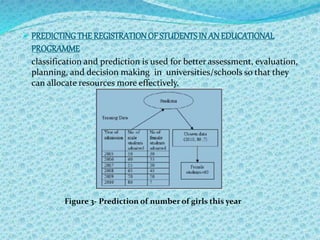  PREDICTING THE REGISTRATION OF STUDENTS IN AN EDUCATIONAL 
PROGRAMME 
classification and prediction is used for better assessment, evaluation, 
planning, and decision making in universities/schools so that they 
can allocate resources more effectively. 
Figure 3- Prediction of number of girls this year 
 