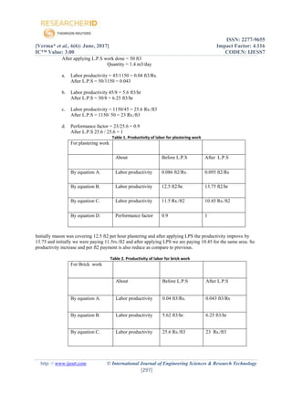 ISSN: 2277-9655
[Verma* et al., 6(6): June, 2017] Impact Factor: 4.116
IC™ Value: 3.00 CODEN: IJESS7
http: // www.ijesrt.com © International Journal of Engineering Sciences & Research Technology
[297]
After applying L.P.S work done = 50 ft3
Quantity = 1.4 m3/day
a. Labor productivity = 45/1150 = 0.04 ft3/Rs.
After L.P.S = 50/1150 = 0.043
b. Labor productivity 45/8 = 5.6 ft3/hr
After L.P.S = 50/8 = 6.25 ft3/hr
c. Labor productivity = 1150/45 = 25.6 Rs./ft3
After L.P.S = 1150/ 50 = 23 Rs./ft3
d. Performance factor = 23/25.6 = 0.9
After L.P.S 25.6 / 25.6 = 1
Table 1. Productivity of labor for plastering work
For plastering work
About Before L.P.S After L.P.S
By equation A. Labor productivity 0.086 ft2/Rs. 0.095 ft2/Rs
By equation B. Labor productivity 12.5 ft2/hr. 13.75 ft2/hr
By equation C. Labor productivity 11.5 Rs./ft2 10.45 Rs./ft2
By equation D. Performance factor 0.9 1
Initially mason was covering 12.5 ft2 per hour plastering and after applying LPS the productivity improve by
13.75 and initially we were paying 11.5rs./ft2 and after applying LPS we are paying 10.45 for the same area. So
productivity increase and per ft2 payment is also reduce as compare to previous.
Table 2. Productivity of labor for brick work
For Brick work
About Before L.P.S After L.P.S
By equation A. Labor productivity 0.04 ft3/Rs. 0.043 ft3/Rs
By equation B. Labor productivity 5.62 ft3/hr. 6.25 ft3/hr
By equation C. Labor productivity 25.6 Rs./ft3 23 Rs./ft3
 