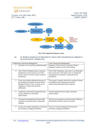 ISSN: 2277-9655
[Verma* et al., 6(6): June, 2017] Impact Factor: 4.116
IC™ Value: 3.00 CODEN: IJESS7
http: // www.ijesrt.com © International Journal of Engineering Sciences & Research Technology
[299]
Fig 15.After applying last planner system
IX. IN WHICH TERMS IT IS DIFFERENT THAN THE TRADITIONAL PROJECT
MANAGEMENT APPROACH:
Traditional Construction Management Lean Construction Management
1. Customer is not involving in planning stage. Customer, Client, Owner, Contractor, Project
Manager everyone involve from starting.
2. This is Push Techniques focus to increase
productivity of each activity even if this
may be causes of rework, reduce customer
satisfaction.
This is Pull Techniques, main focus is on the proper
flow of activities with reduce error or rework and
consideration of customer’s requirement and
satisfaction.
3. It does not consider adjustment because of
the isolated environment and only Project
Manager Work as a boss, so there are no
suggestion or ideas come from the
participants.
This system’s capacity absorb the variation, because
of feedback loop, learning and continual
improvement and rapid system response.
4. Traditional construction management does
not pay attention to continuous
improvement.
And this approach tries to make continuous
improvements.
5. Construction management decision rights
cantered to one person that is call project
manager.
And in Lean construction, decision power making is
distributed in all those who are involved.
6. It does not consider transparency in between
the customers, managers and labors.
It tries to increase transparency between the
customers, managers and labors.
 