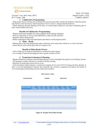 ISSN: 2277-9655
[Verma* et al., 6(6): June, 2017] Impact Factor: 4.116
IC™ Value: 3.00 CODEN: IJESS7
http: // www.ijesrt.com © International Journal of Engineering Sciences & Research Technology
[292]
1. Collaborative Programming:
. Helps project team to increase the coordination by knowing each other, identify the problems within the project
and reaches on the decision by mutual agreement to how to solve it, design and plan handovers.
. Master planning and pull planning on the basis of overall project objectives and master scheduling plan to
know what should be done next.
Benefits of Collaborative Programming:
. Prepare each team member for action together from starting of project.
. Sorts out sequencing as well as issues/difficulties to make smooth work flow.
. Identifies unclear design details.
. Builds commitment within each participants and reduces overall program period.
2. Make – Ready
. Making tasks in the look ahead period ready so that they can be easily done whenever we want to do them.
. Ensure that the work will be done when it is require to do.
Benefits of Make-Ready Process
. Task or things are be ready for production or construction when requires.
. Less wastage of material and equipment due to greater certainty of time.
3. Production Evaluation & Planning :
. Regular Production evaluation and meeting planning is involve throughout the project in Last Planner System.
. This meeting is weekly and known as weekly work plan meeting.
. Beneficial in monitoring current activity at site.
. Each last planner leader proposes a construction program for his team In P.E.P meeting and they identifies if
there is any inter-dependencies between their proposals like resources, equipment and reduces the burden of
over-committing by distributing each task within team members.
Figure 6: Weekly Work Plan Format
 