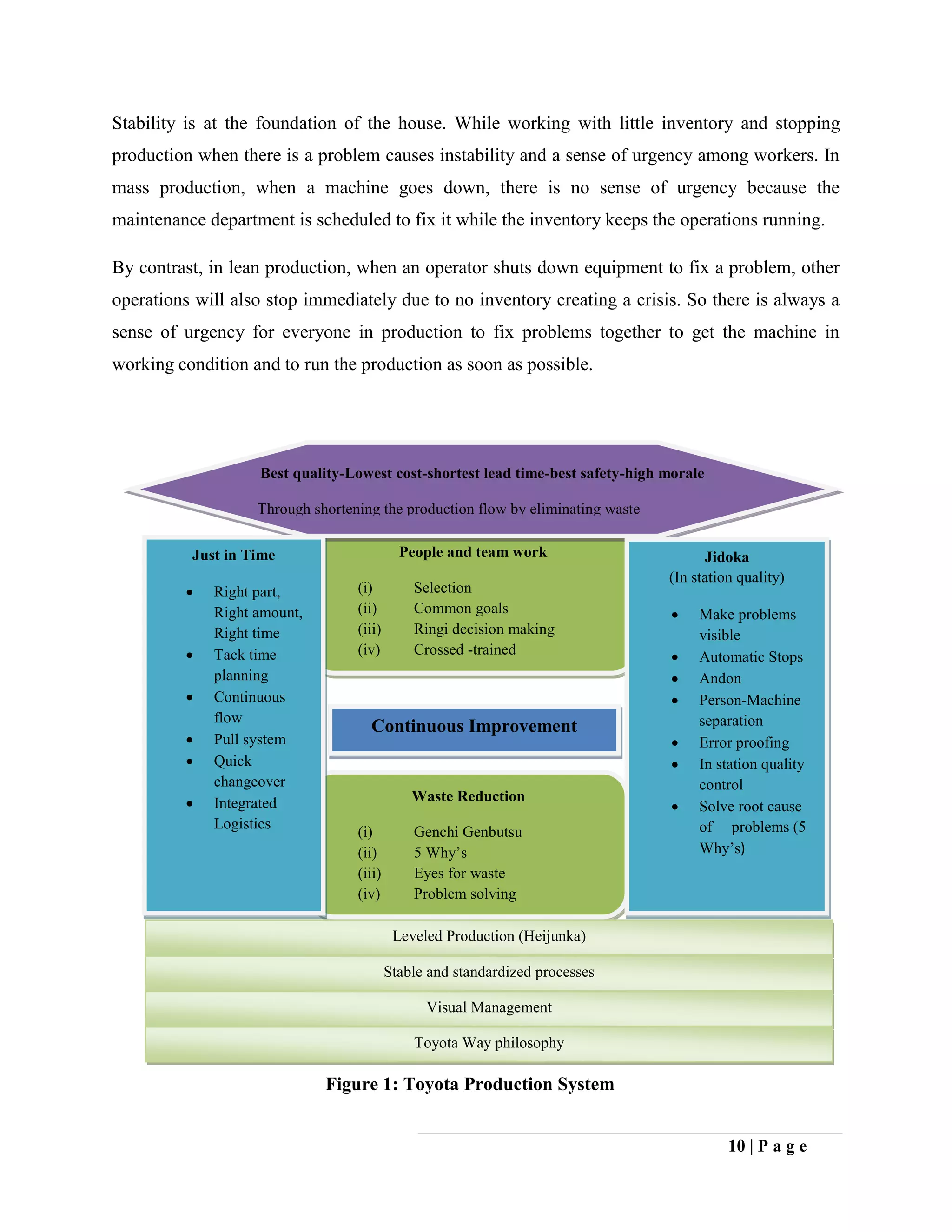 Application of lean manufacturing tools in garments production | PDF