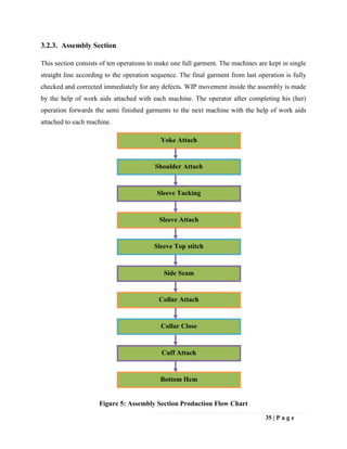 Assembly Production Sop Chart.pdf Application of lean manufacturing tools in garments production | PDF