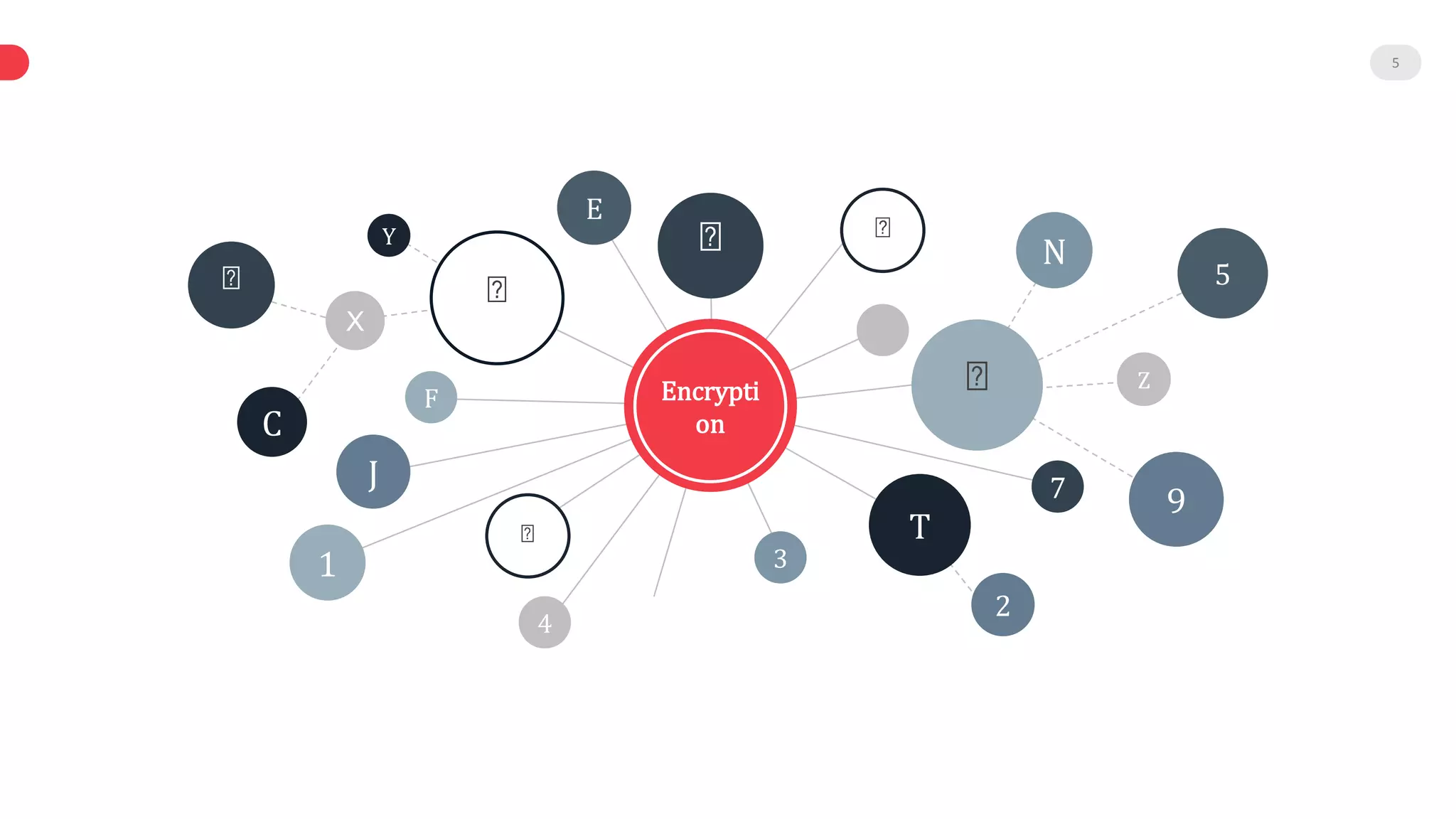 5
Mind
Mapping
T
3
E
7J
F
4
X
Y
N
Z
2
Encrypti
on
9
1
5
C
 