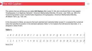 cryptography Application of linear algebra | PPT