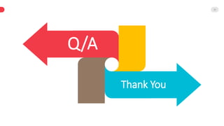 Q/A
Thank You
20
 