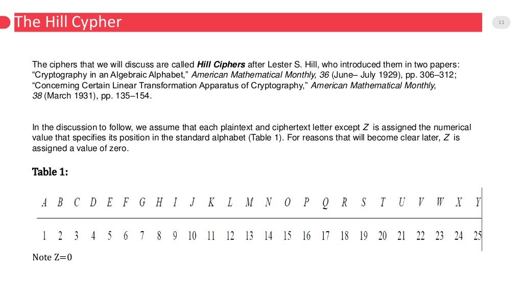 Cryptography Application Of Linear Algebra Cryptography Application Of Linear Algebra