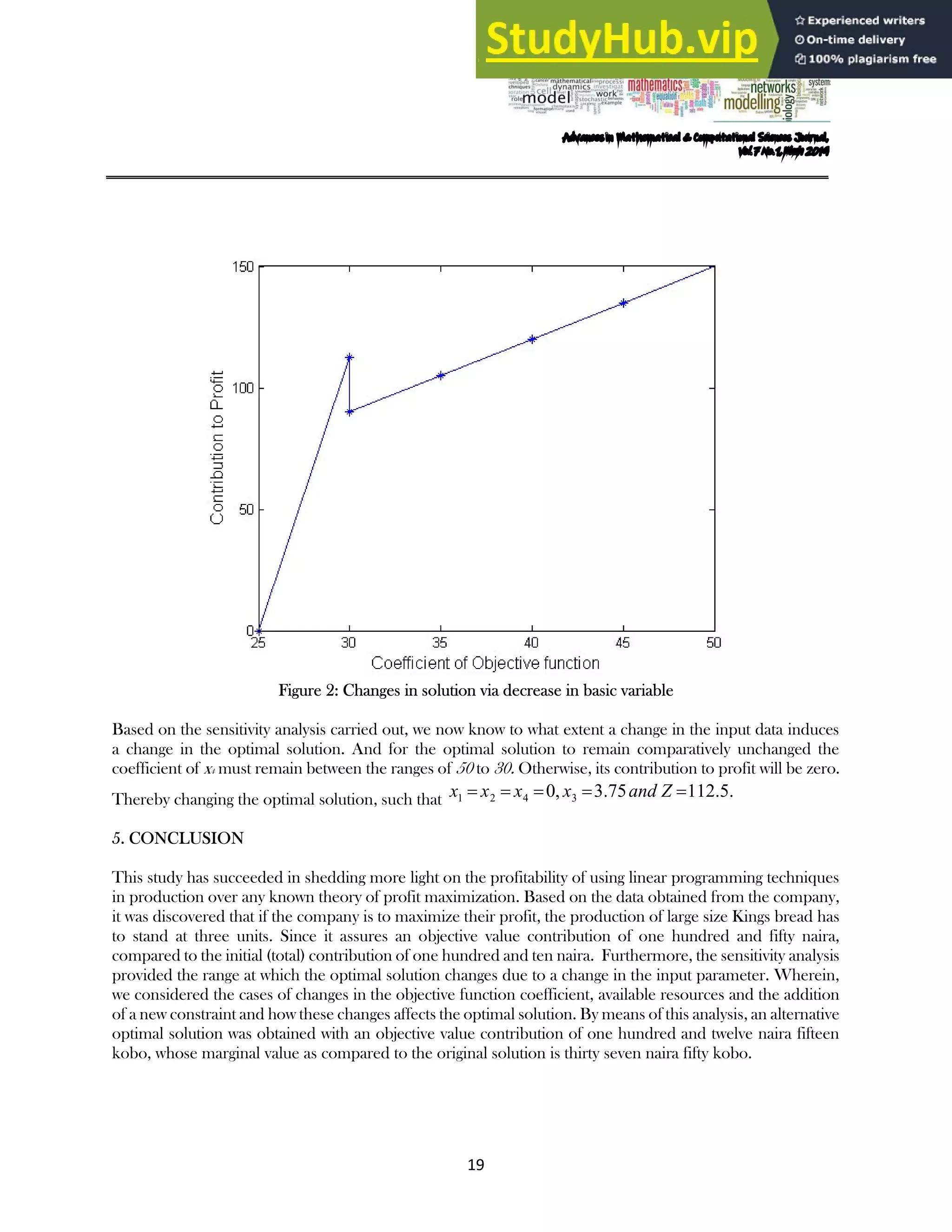 Application of Linear Programming to Profit Maximization (A Case Study ...