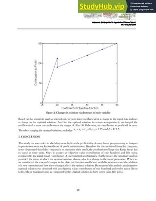 Application of Linear Programming to Profit Maximization (A Case Study ...
