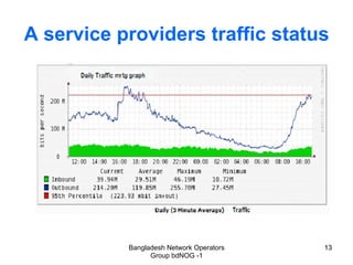 Bangladesh Network Operators
Group bdNOG -1
13
A service providers traffic status
13
 