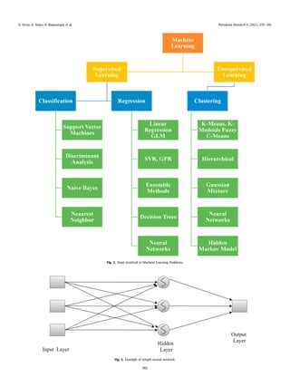 Application of machine learning and artificial intelligence in oil and.pdf