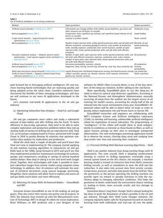 Application of machine learning and artificial intelligence in oil and.pdf