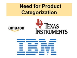 Need for Product
Categorization
 