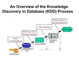 An Overview of the Knowledge
Discovery in Database (KDD) Process
 