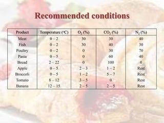 Food Cap Example Application of map and cap in food products | PPTX