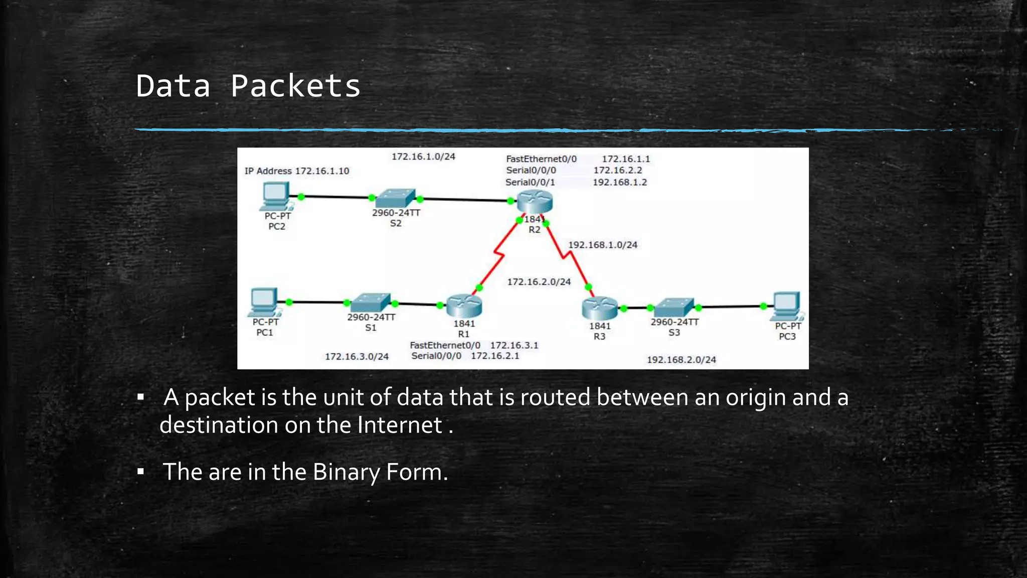 Data Packets
▪ A packet is the unit of data that is routed between an origin and a
destination on the Internet .
▪ The are in the Binary Form.
 