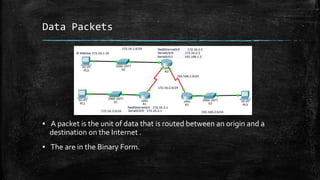 Data Packets
▪ A packet is the unit of data that is routed between an origin and a
destination on the Internet .
▪ The are in the Binary Form.
 