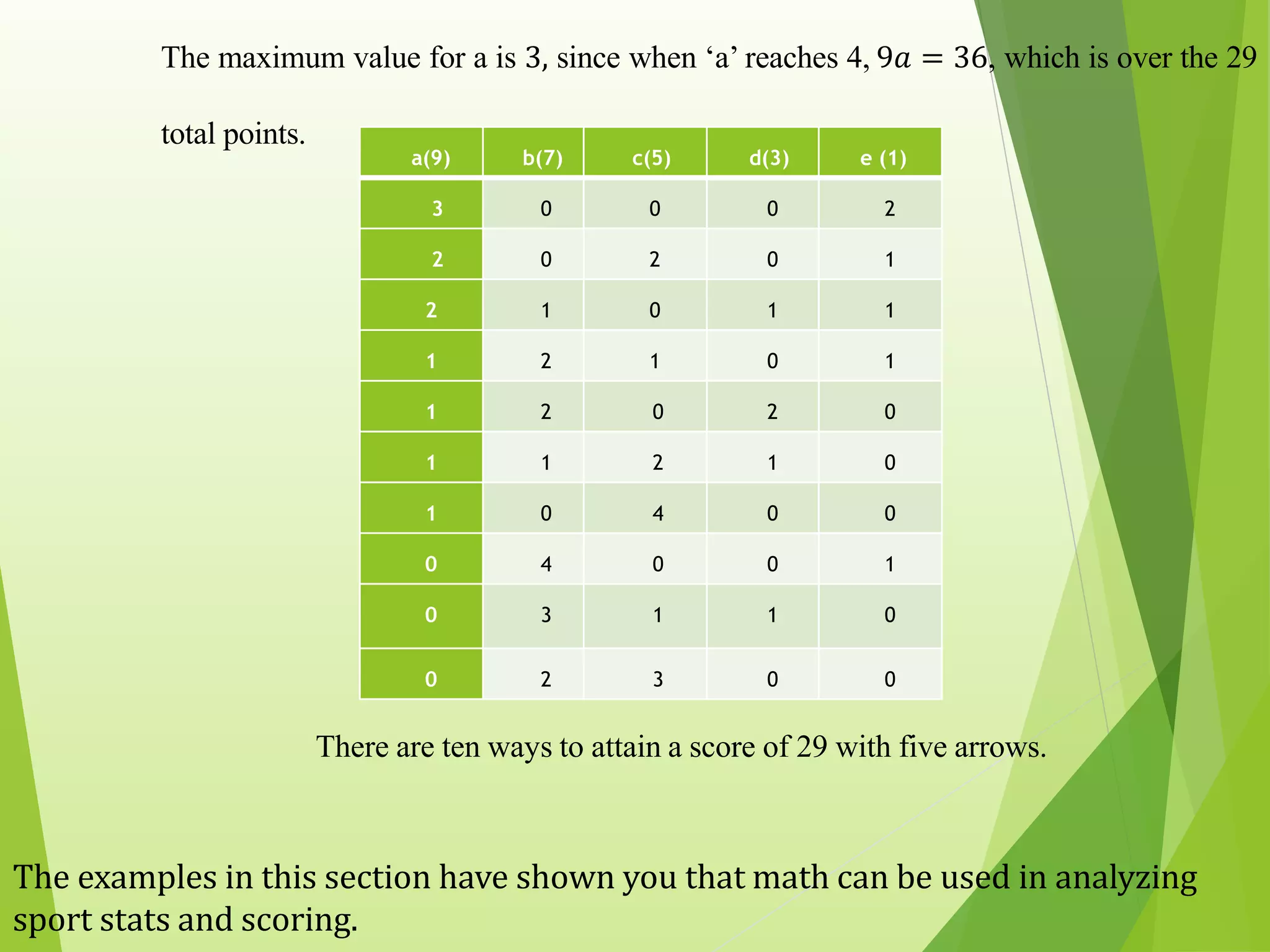 a(9) b(7) c(5) d(3) e (1)
3 0 0 0 2
2 0 2 0 1
2 1 0 1 1
1 2 1 0 1
1 2 0 2 0
1 1 2 1 0
1 0 4 0 0
0 4 0 0 1
0 3 1 1 0
0 2 3 0 0
There are ten ways to attain a score of 29 with five arrows.
The examples in this section have shown you that math can be used in analyzing
sport stats and scoring.
The maximum value for a is 3, since when ‘a’ reaches 4, 9𝑎 = 36, which is over the 29
total points.
 