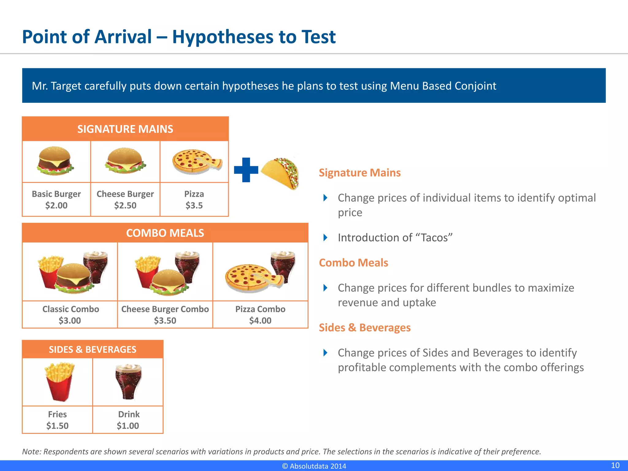 10© Absolutdata 2014 Proprietary and Confidential
Point of Arrival – Hypotheses to Test
Note: Respondents are shown several scenarios with variations in products and price. The selections in the scenarios is indicative of their preference.
Mr. Target carefully puts down certain hypotheses he plans to test using Menu Based Conjoint
SIGNATURE MAINS
Basic Burger
$2.00
Cheese Burger
$2.50
Pizza
$3.5
COMBO MEALS
Classic Combo
$3.00
Cheese Burger Combo
$3.50
Pizza Combo
$4.00
SIDES & BEVERAGES
Fries
$1.50
Drink
$1.00
Signature Mains
 Change prices of individual items to identify optimal
price
 Introduction of “Tacos”
Combo Meals
 Change prices for different bundles to maximize
revenue and uptake
Sides & Beverages
 Change prices of Sides and Beverages to identify
profitable complements with the combo offerings
 