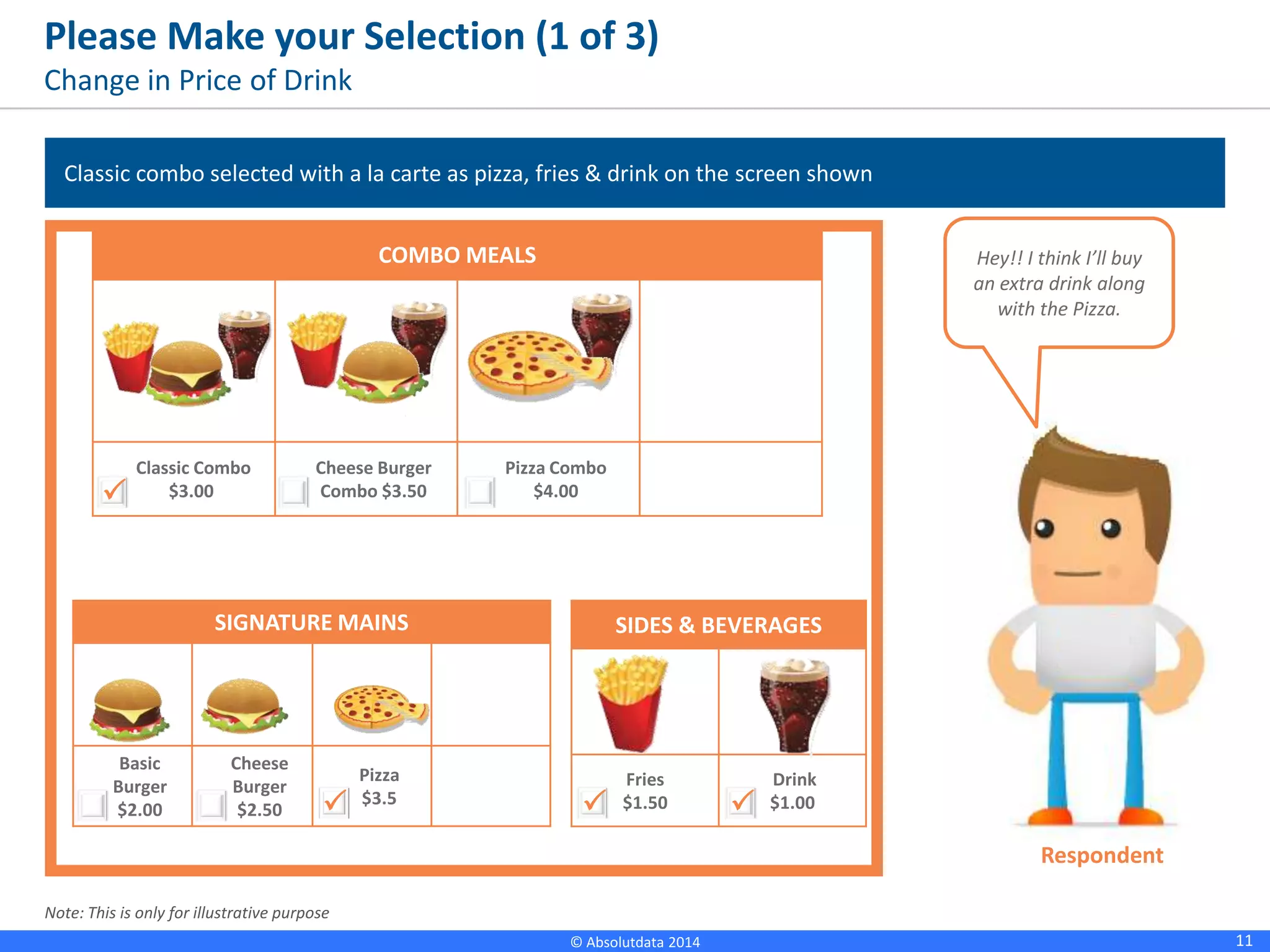 11© Absolutdata 2014 Proprietary and Confidential
Please Make your Selection (1 of 3)
Change in Price of Drink
Note: This is only for illustrative purpose
Classic combo selected with a la carte as pizza, fries & drink on the screen shown
Hey!! I think I’ll buy
an extra drink along
with the Pizza.
Respondent
COMBO MEALS
Classic Combo
$3.00
Cheese Burger
Combo $3.50
Pizza Combo
$4.00
SIGNATURE MAINS
Basic
Burger
$2.00
Cheese
Burger
$2.50
Pizza
$3.5
SIDES & BEVERAGES
Fries
$1.50
Drink
$1.00
P
PP P
 
