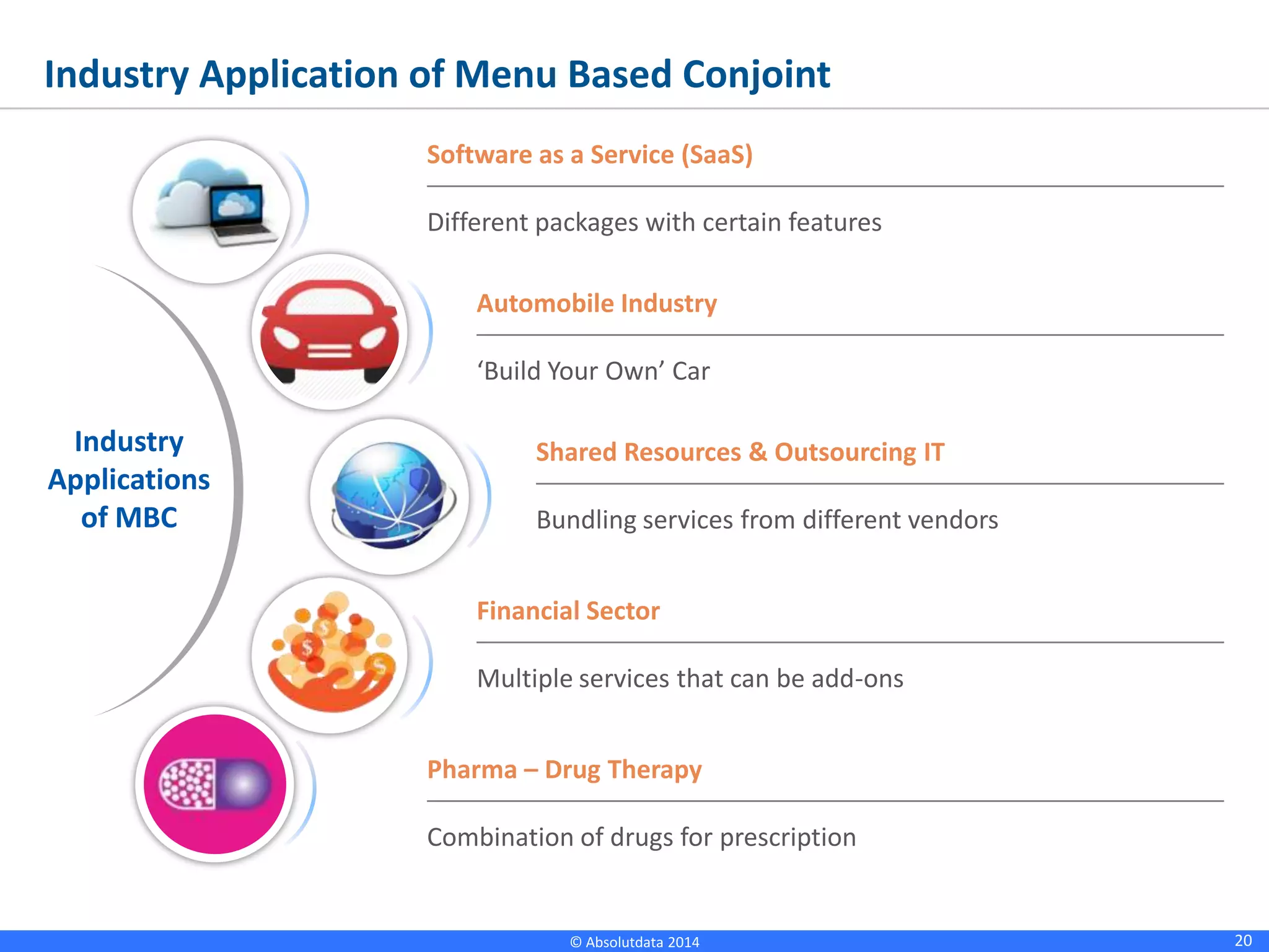 20© Absolutdata 2014 Proprietary and Confidential
Industry Application of Menu Based Conjoint
Industry
Applications
of MBC
Software as a Service (SaaS)
Different packages with certain features
Automobile Industry
‘Build Your Own’ Car
Pharma – Drug Therapy
Combination of drugs for prescription
Financial Sector
Multiple services that can be add-ons
Shared Resources & Outsourcing IT
Bundling services from different vendors
 