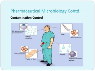 Application of microbiology in pharmaceuticals | PDF
