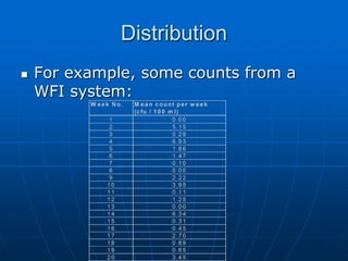 Distribution
 For example, some counts from a
WFI system:
 