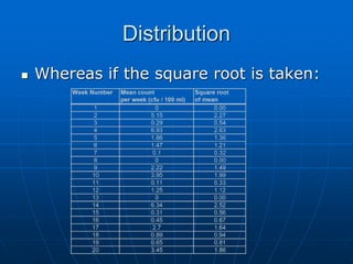 Distribution
 Whereas if the square root is taken:
 