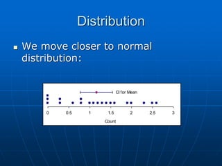 Distribution
 We move closer to normal
distribution:
CI for Mean
0 0.5 1 1.5 2 2.5 3
Count
 