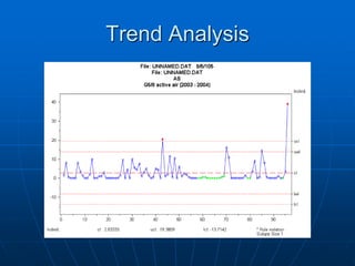 Trend Analysis
 