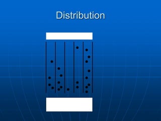Distribution
S1 S2 S3
S4 S5
Where S = sample
= micro-organism
 