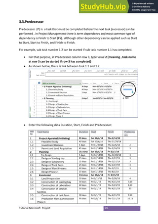 Application Of Microsoft Project To Manage Successful Project | PDF