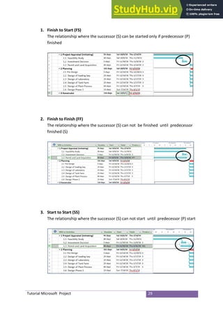 Ms Project Ff Application Of Microsoft Project To Manage Successful Project | PDF
