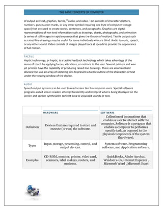 Application of microsoft word | PDF