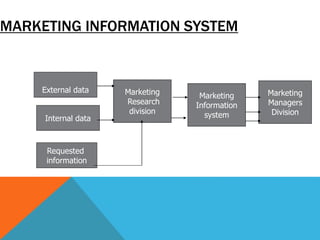 Application of mis in material mangement and marketing | PPTX