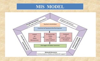Mis Prodction Application of mis in textile industry | PPTX