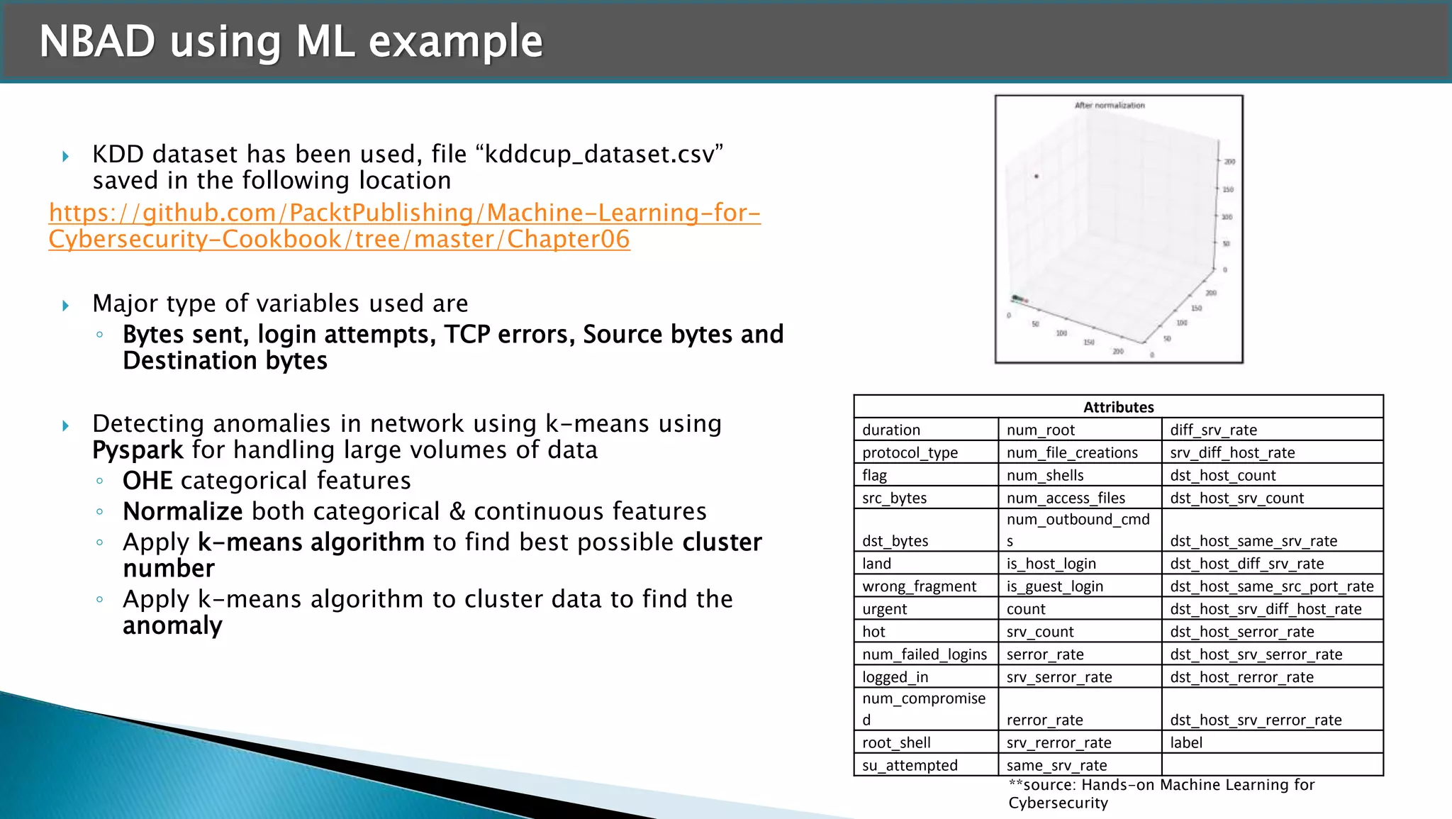 NBAD using ML example
 KDD dataset has been used, file “kddcup_dataset.csv”
saved in the following location
https://github.com/PacktPublishing/Machine-Learning-for-
Cybersecurity-Cookbook/tree/master/Chapter06
 Major type of variables used are
◦ Bytes sent, login attempts, TCP errors, Source bytes and
Destination bytes
 Detecting anomalies in network using k-means using
Pyspark for handling large volumes of data
◦ OHE categorical features
◦ Normalize both categorical & continuous features
◦ Apply k-means algorithm to find best possible cluster
number
◦ Apply k-means algorithm to cluster data to find the
anomaly
**source: Hands-on Machine Learning for
Cybersecurity
Attributes
duration num_root diff_srv_rate
protocol_type num_file_creations srv_diff_host_rate
flag num_shells dst_host_count
src_bytes num_access_files dst_host_srv_count
dst_bytes
num_outbound_cmd
s dst_host_same_srv_rate
land is_host_login dst_host_diff_srv_rate
wrong_fragment is_guest_login dst_host_same_src_port_rate
urgent count dst_host_srv_diff_host_rate
hot srv_count dst_host_serror_rate
num_failed_logins serror_rate dst_host_srv_serror_rate
logged_in srv_serror_rate dst_host_rerror_rate
num_compromise
d rerror_rate dst_host_srv_rerror_rate
root_shell srv_rerror_rate label
su_attempted same_srv_rate
 