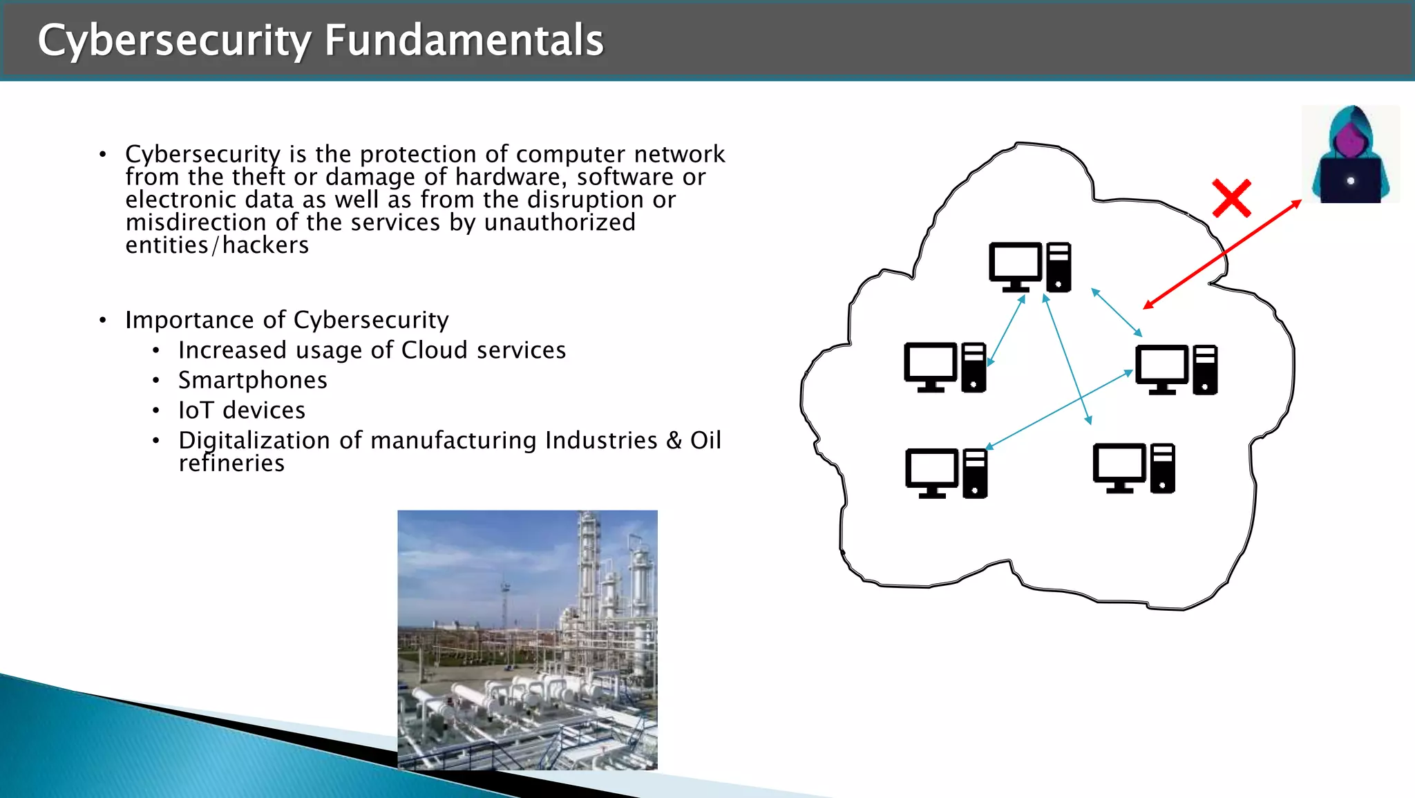 Cybersecurity Fundamentals
• Cybersecurity is the protection of computer network
from the theft or damage of hardware, software or
electronic data as well as from the disruption or
misdirection of the services by unauthorized
entities/hackers
• Importance of Cybersecurity
• Increased usage of Cloud services
• Smartphones
• IoT devices
• Digitalization of manufacturing Industries & Oil
refineries
 