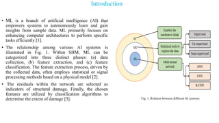 Application of Machine Learning in Structural Health Monitoring | PDF