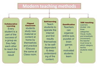 Application of modern teaching methods in nursing education | PDF