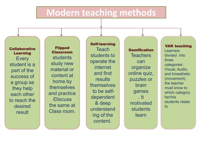 Application Of Modern Teaching Methods In Nursing Education Pdf