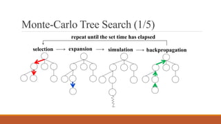 Application of Monte Carlo Tree Search in a Fighting Game AI (GCCE 2016 ...